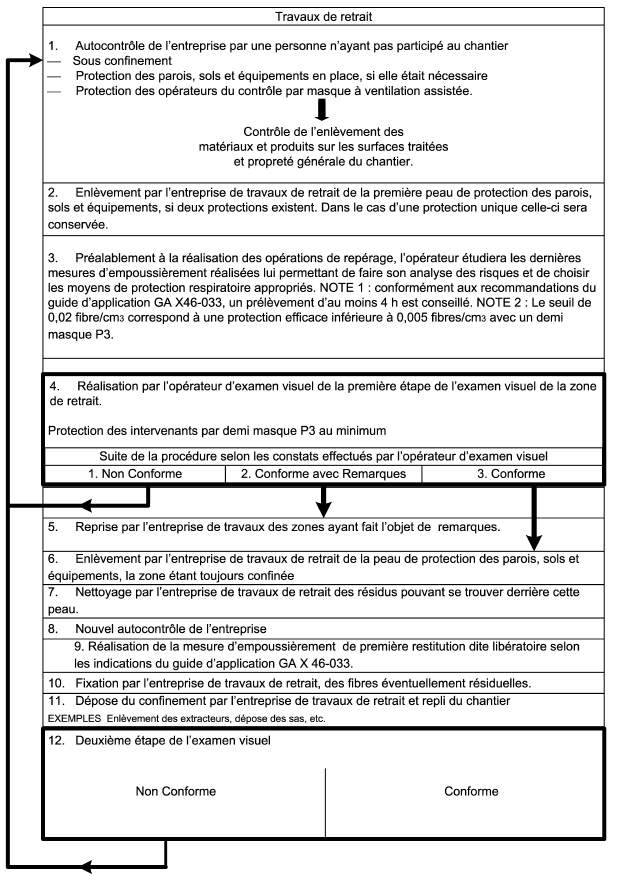 contrôles visuel amiante Montbard